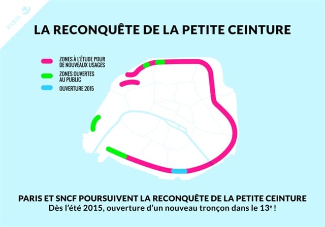 Em 2015,a Prefeitura lançou um plano de recuperação da Petite Ceinture. Imagem: Prefeitura de París.