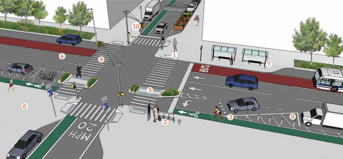 Desenho de uma rua Visão Zero: rua arterial bidirecional. Imagem: Vision Zero Streets.