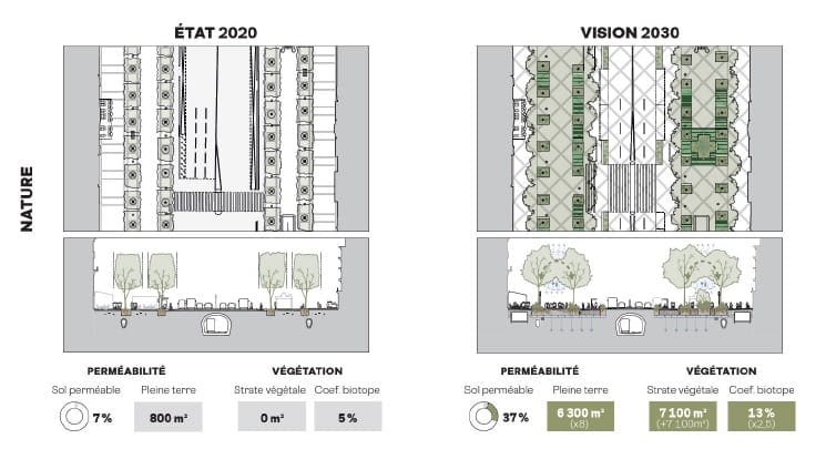 A Camada da Natureza: à esquerda situação atual, à direita a proposta para 2030. Imagem: Divulgação.