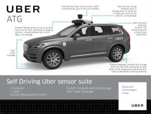 A Uber prevê o uso de carros autônomos em seu aplicativo já em 2019. Imagem: Uber / Reprodução.