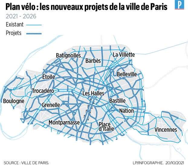 A capital francesa está expandindo drasticamente sua rede de ciclovias segregadas e mais do que triplicando as vagas de estacionamento para bicicletas como parte de um novo investimento maciço.